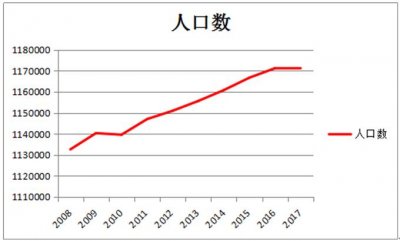 江西省新余市卷烟行业运行情况及分析