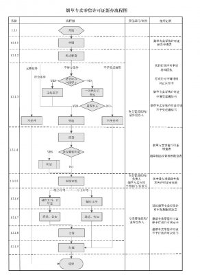 注册烟草售卖许可证流程图