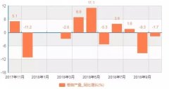 香烟卖不动，烟草大省云南、贵州的挑战来了