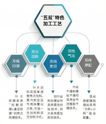 江苏中烟在细支烟研发生产中运用“黑科技”