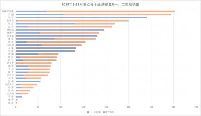 一类烟、二类烟品牌销量排行榜分析