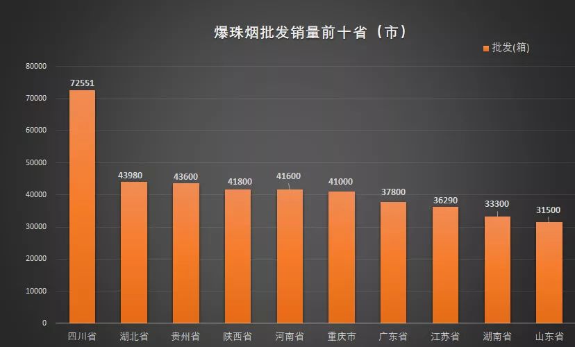 2018年爆珠烟批发销量前十位排行出炉（图）