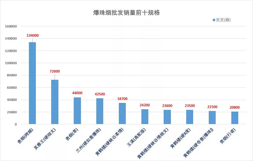 2018年爆珠烟批发销量前十位排行出炉（图）