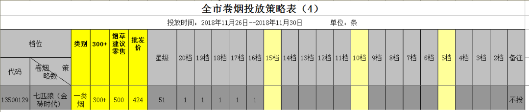 怎么查看本期叫了多少条一类烟？看货源策略表