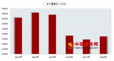 2019年中国烟草行业分析报告-市场规模现状与发展前景研究