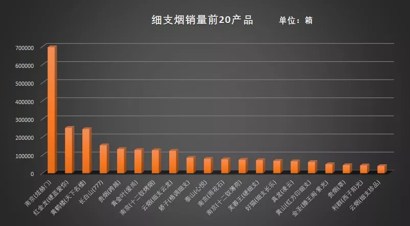 2018细支烟生态报告发布 2018细支市场发生了哪些变化？