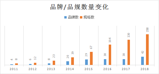 2018细支烟生态报告发布 2018细支市场发生了哪些变化？