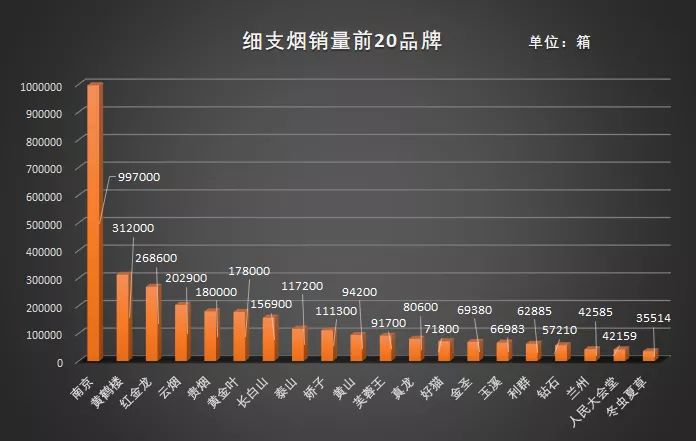 2018细支烟生态报告发布 2018细支市场发生了哪些变化？