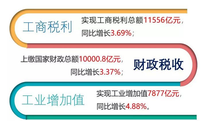 除了为国家挣钱，中国烟草还在认真的发展行业扶贫