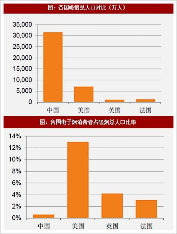 电子烟的危害到底有多大？