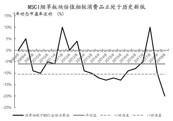 电子烟历史追溯