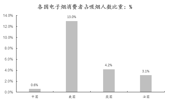 电子烟历史追溯