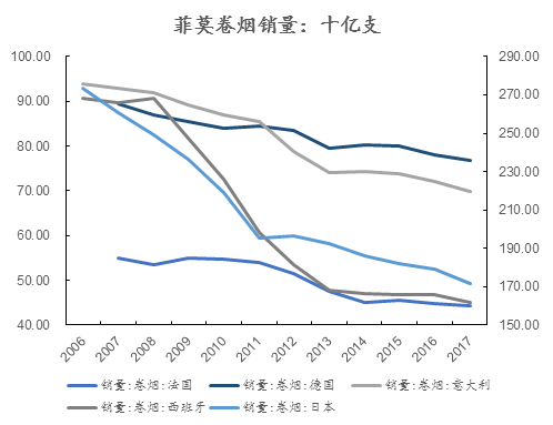 电子烟历史追溯