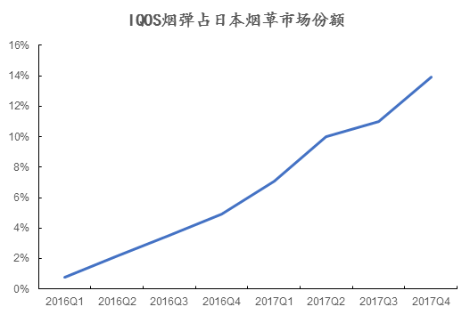 电子烟历史追溯