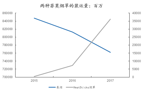 电子烟历史追溯