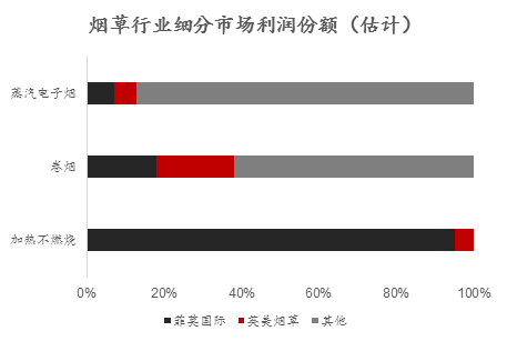 电子烟历史追溯