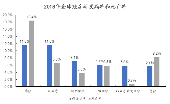 电子烟历史追溯