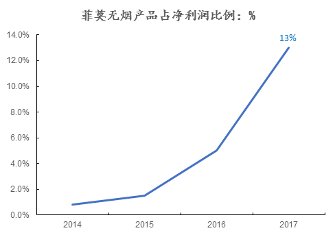 电子烟历史追溯