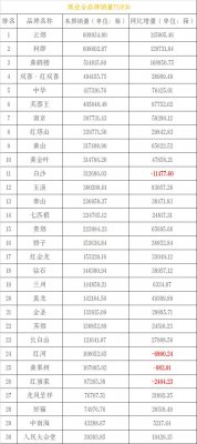 2019年1月份香烟品牌销量榜新鲜出炉同比增长127.68万箱