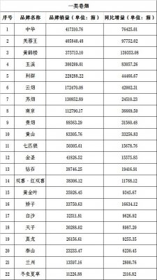 2019年1月份一二三类烟销量排行榜数据更新