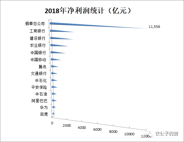 中国烟草往事