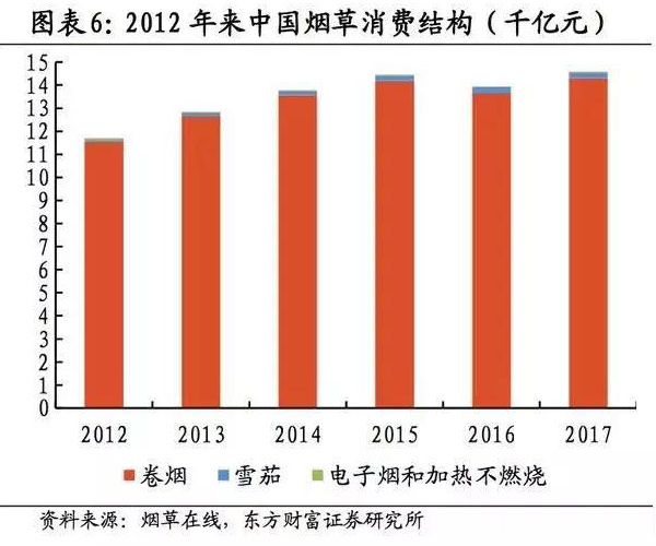 烟草产品减害成必然趋势 电子烟和HnB等新型烟草制品迎最好时代