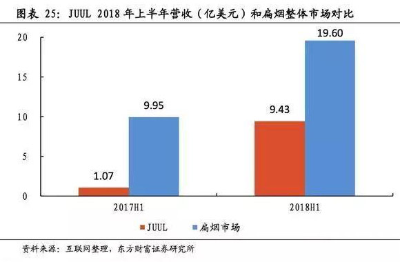 烟草产品减害成必然趋势 电子烟和HnB等新型烟草制品迎最好时代