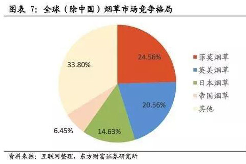 烟草产品减害成必然趋势 电子烟和HnB等新型烟草制品迎最好时代