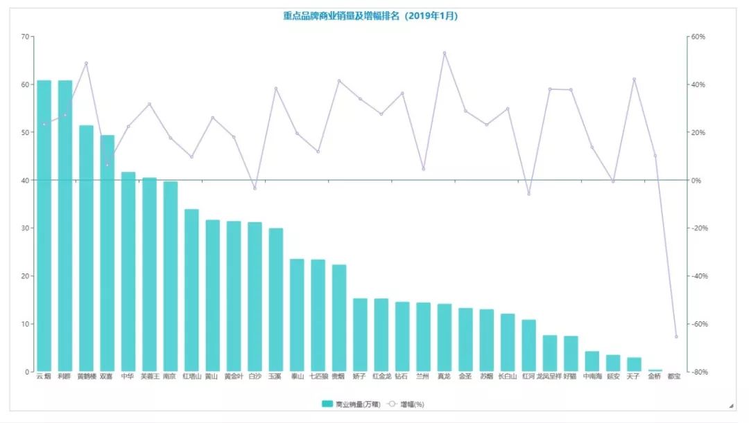 2019年春季烟草品牌竞争新特点：高结构增长 超高端市场突出 细分特色产品持续