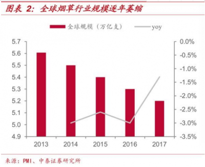 全球最大烟草巨头万宝路是如何赚钱的？