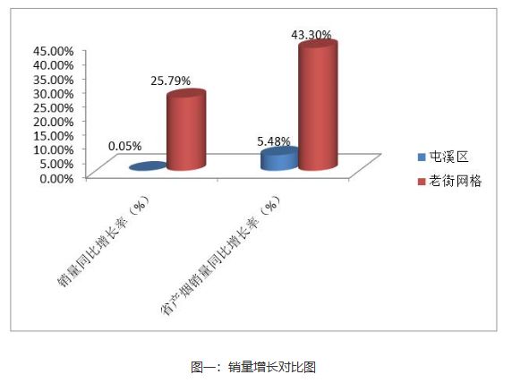 黄山景区香烟消费市场为何能实现快速增长？