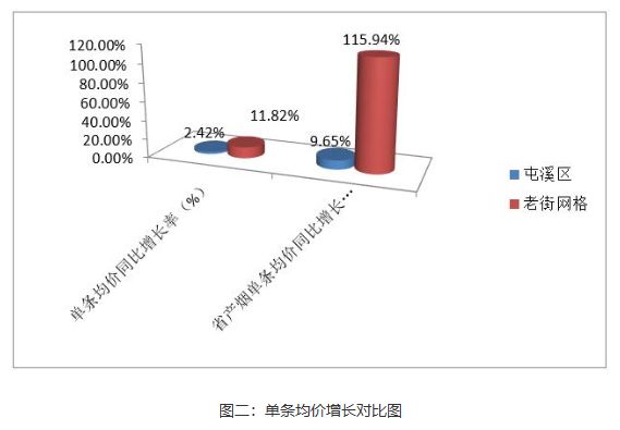 黄山景区香烟消费市场为何能实现快速增长？