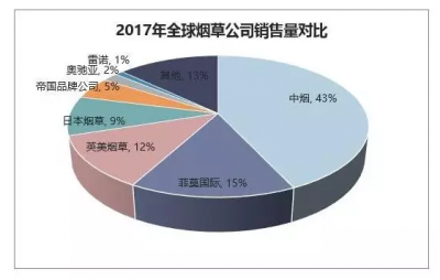 新型烟草制品市场发展迅猛，传统烟草企业该如何应对？