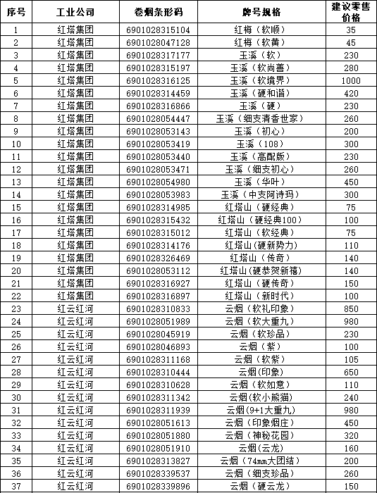 2019年海南省卷烟和雪茄烟价格目录