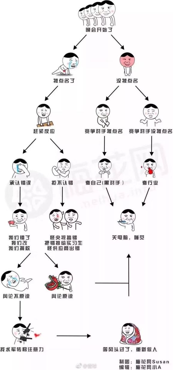 电子烟喜提315：危害一点也不比香烟少