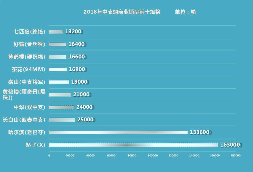 中支烟的出路在哪里？唯有高端化！