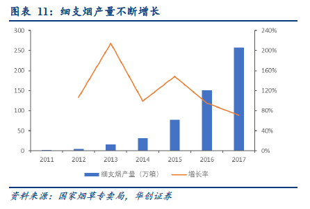 解析烟草行业，看烟标行业发展之锚