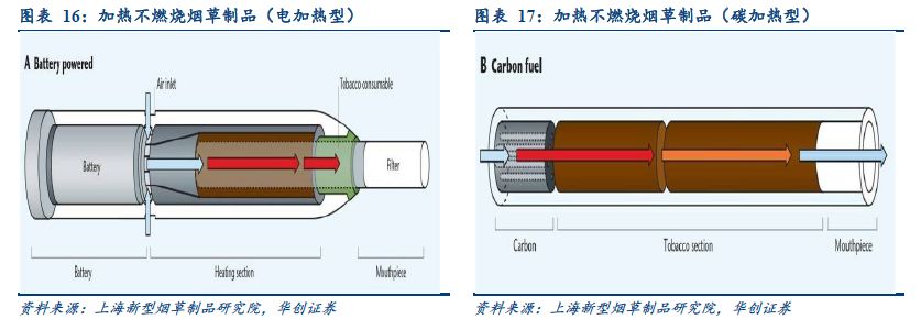 解析烟草行业，看烟标行业发展之锚