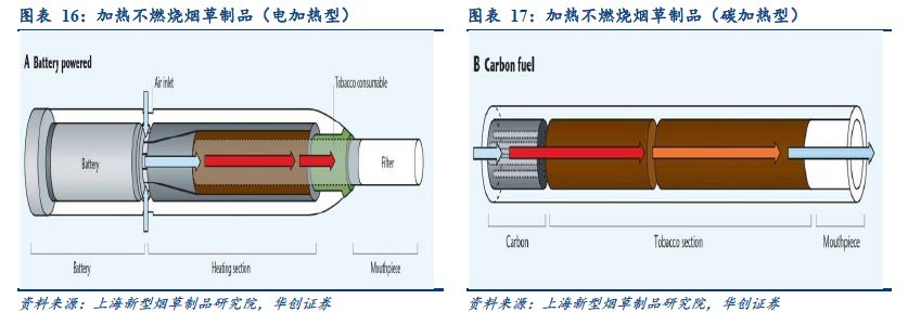 解析烟草行业，看烟标行业发展之锚