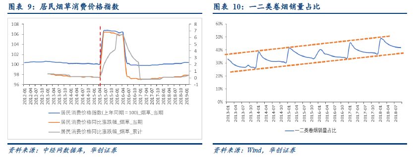 解析烟草行业，看烟标行业发展之锚