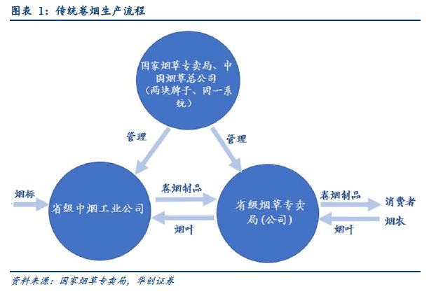 解析烟草行业，看烟标行业发展之锚