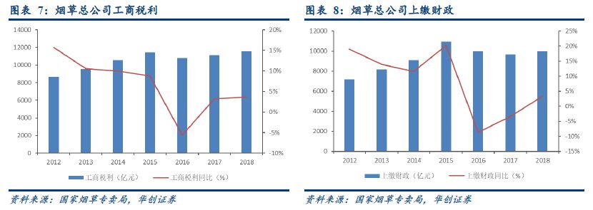 解析烟草行业，看烟标行业发展之锚