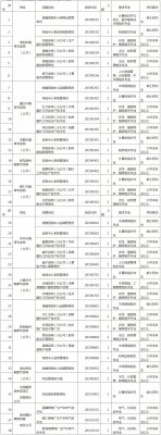 贵州省烟草专卖局（公司）2019年大学生招聘公告