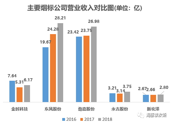 烟草暴利！这只烟标新股，对标新宏泽、永吉等大妖股...