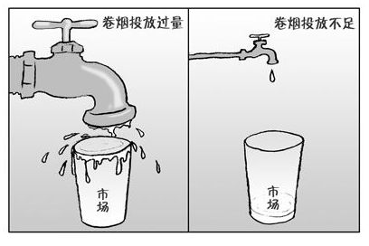 新春烟草市场开门红之后，如何科学合理的应对遗留问题