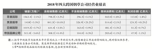 2018年世界烟草发展报告（下）