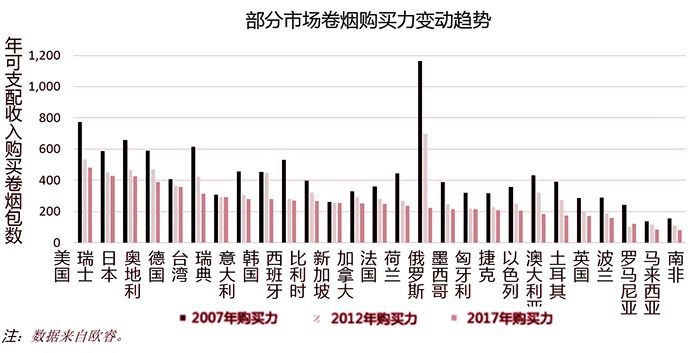 【重磅】国际烟草业有何新发展？2018年世界烟草发展报告为您权威解读