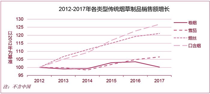 【重磅】国际烟草业有何新发展？2018年世界烟草发展报告为您权威解读