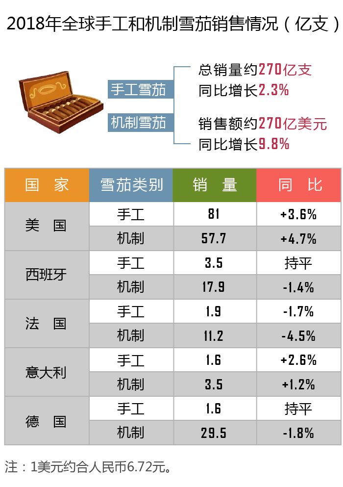 【重磅】国际烟草业有何新发展？2018年世界烟草发展报告为您权威解读