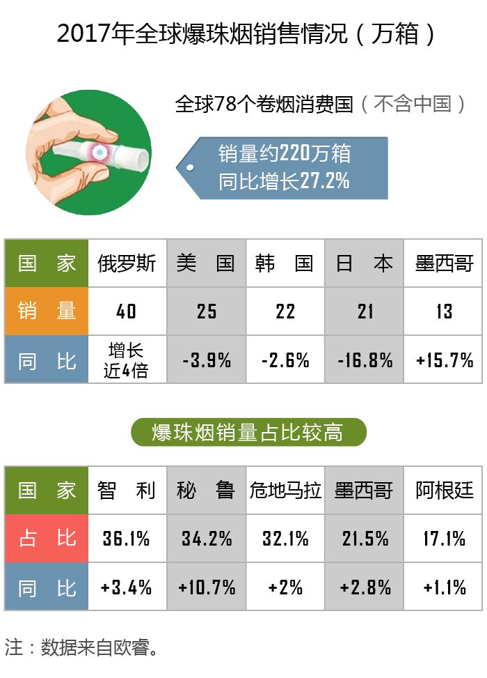 【重磅】国际烟草业有何新发展？2018年世界烟草发展报告为您权威解读